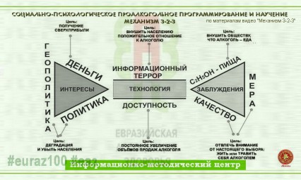 Социальное программирование